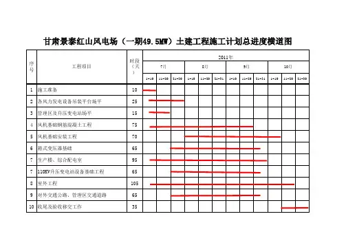 风电场施工总进度横道图