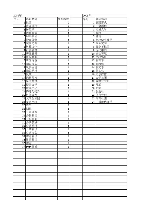 【国家社会科学基金】_文化社团_基金支持热词逐年推荐_【万方软件创新助手】_20140806