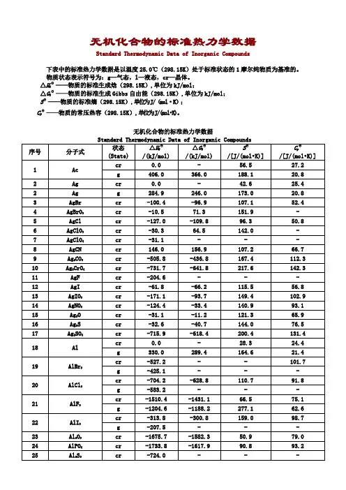 无机化合物的标准热力学数据