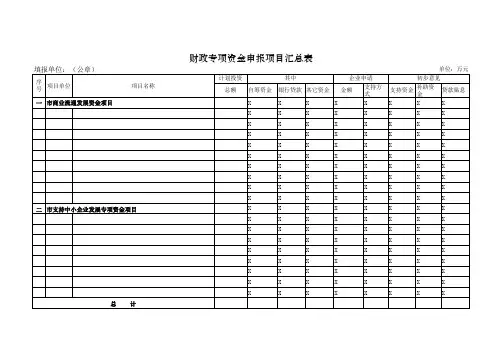 财政专项资金申报项目汇总表