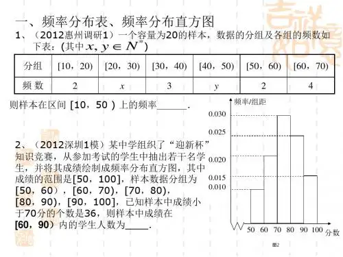 广东高考数学图表信息题