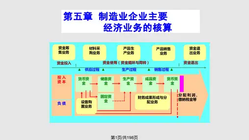 会计基础制造业企业主要经济业务的核算PPT课件