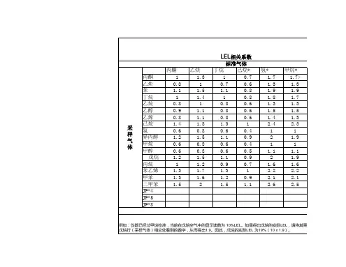 LEL相关系数
