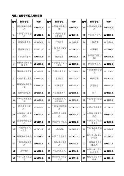 2016年最新福建 卫生评审学术期刊目录(省832,国95)