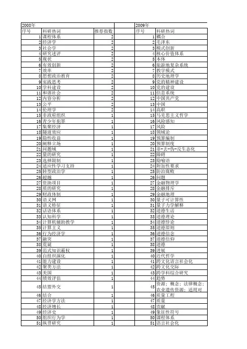 【国家社会科学基金】_学科领域_基金支持热词逐年推荐_【万方软件创新助手】_20140809