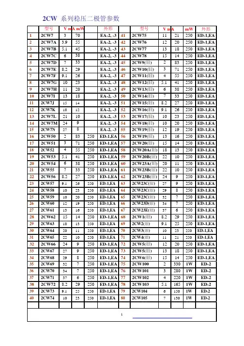 2c系列稳压管参数
