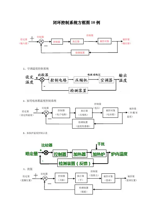 闭环控制系统方框图10例 2