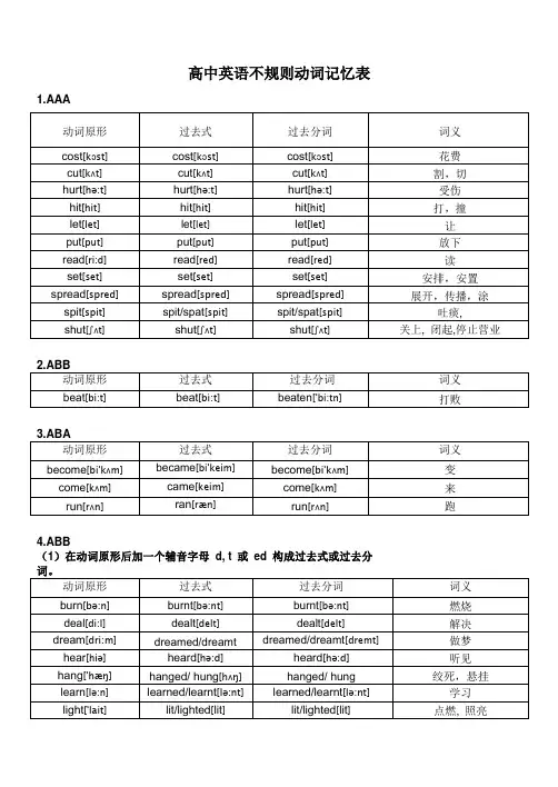 英语不规则动词表(附音标)【完美打印版]