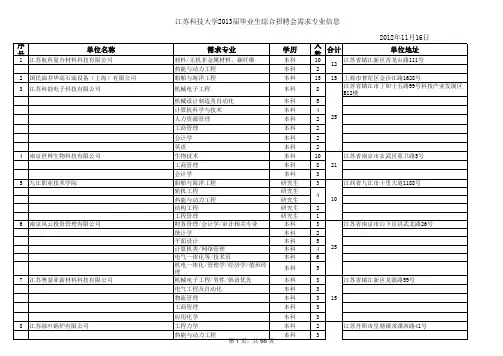 2013届毕业生综合招聘会单位信
