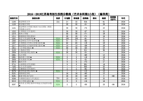 2016—2019江苏高考招生投档分数线(艺术本科第2小批)(编导类)