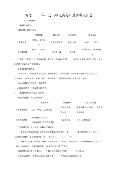 备考证券从业资格考试 证券投资基金 章节考点总结 精华版1)