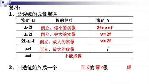 八年级物理上册4.5《望远镜和显微镜》课件(新版)苏科版