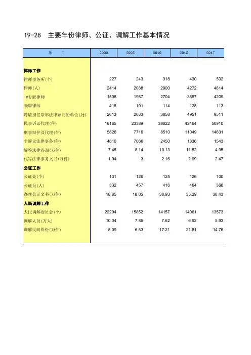 新疆统计年鉴2018社会经济发展指标:主要年份律师公证调解工作基本情况