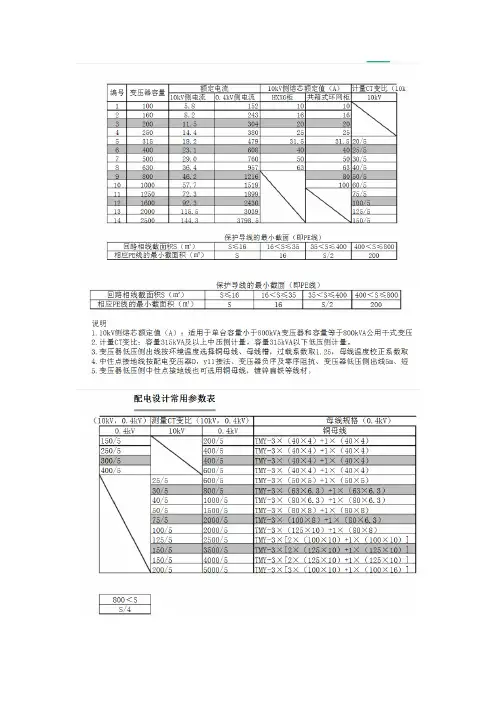 配电设计常用参数表