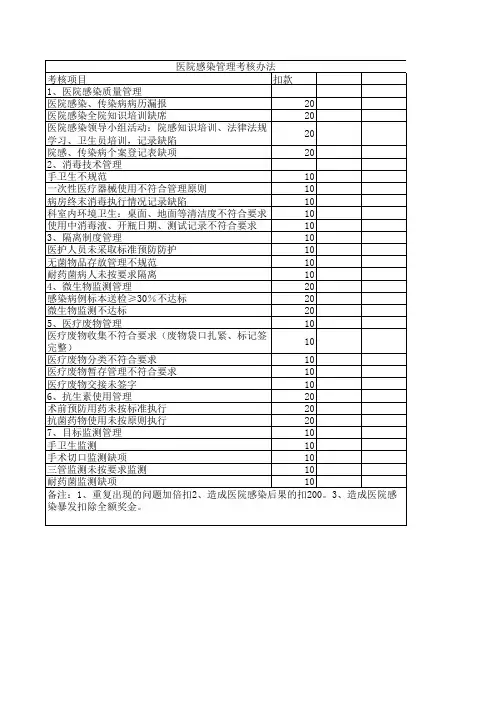 医院感染管理考核办法