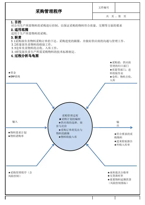 IATF16949采购管理程序