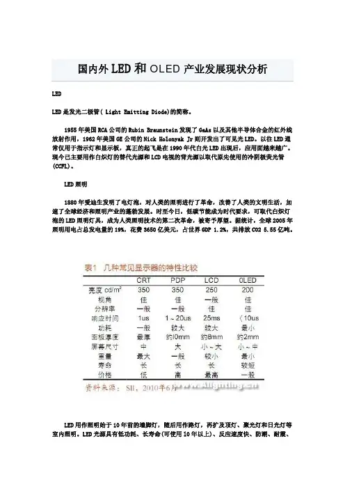 国内外LED和OLED产业发展现状分析