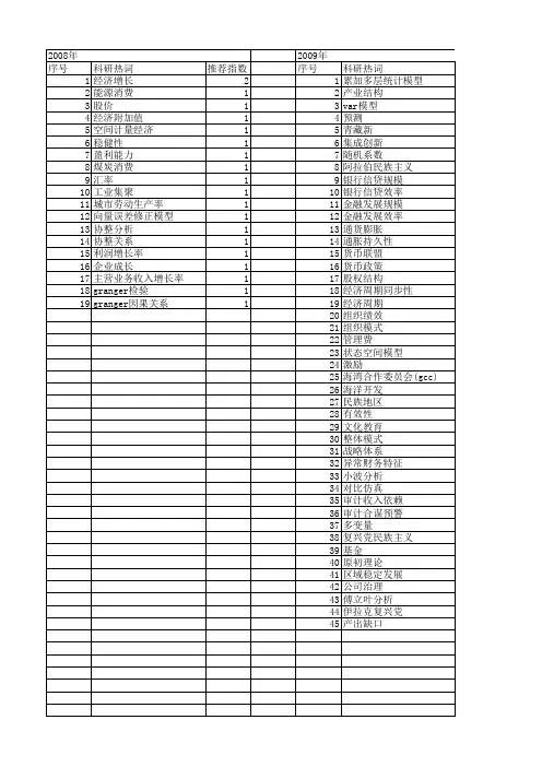 【国家社会科学基金】_多变量_基金支持热词逐年推荐_【万方软件创新助手】_20140808