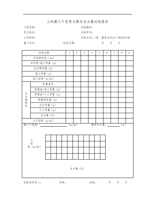 土的最大干密度与最佳含水量试验报告