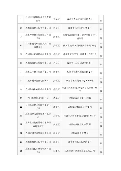成都市一级资质物业管理企业名录
