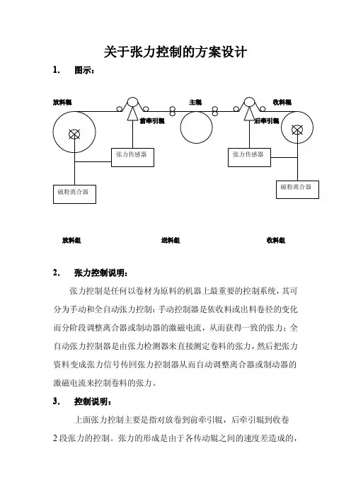 张力控制方案