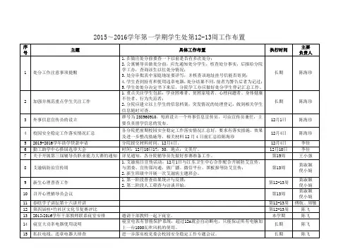 2015~2016学年第一学期学生处第113周工作布置
