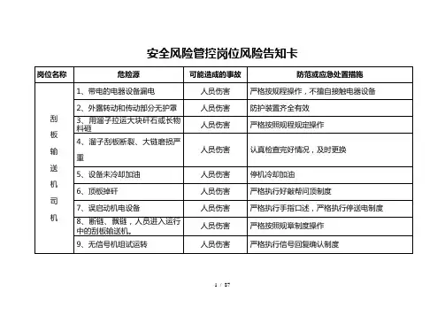 安全风险管控岗位风险告知卡