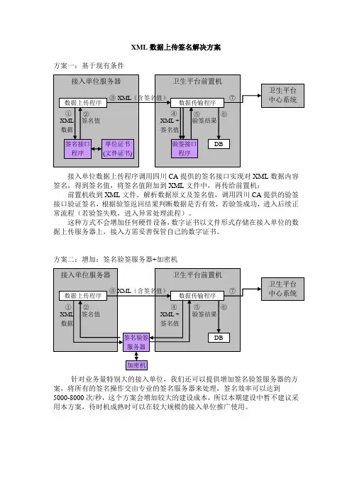 XML数据上传签名解决方案