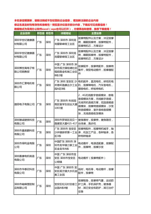新版广东省深圳按摩椅配件工商企业公司商家名录名单联系方式大全32家
