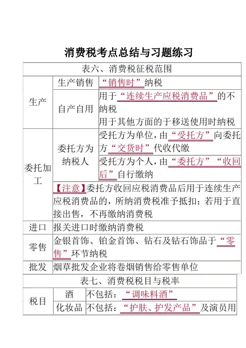 经济法基础第四章