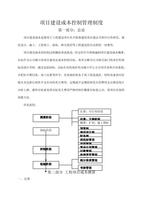 成本控制管理制度