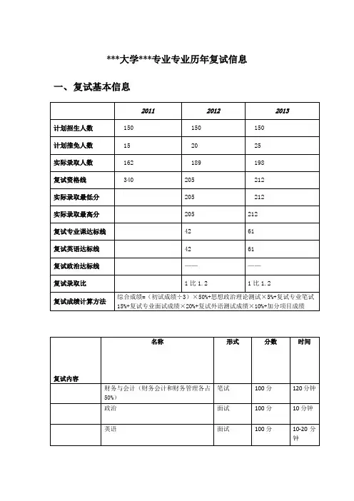 西财MPACC专业课历年复试信息