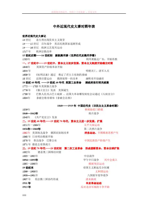 中外近现代史大事年表