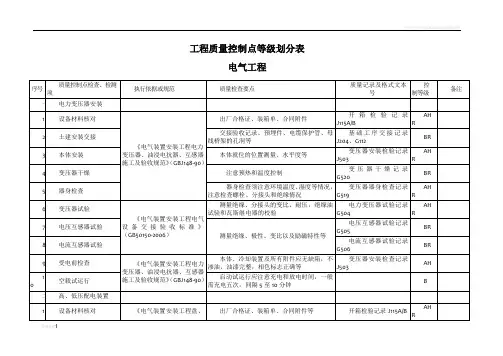 电气工程质量控制点等级划分表