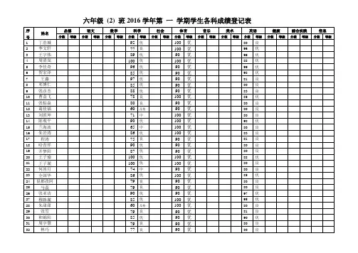 六(2)班成绩大表