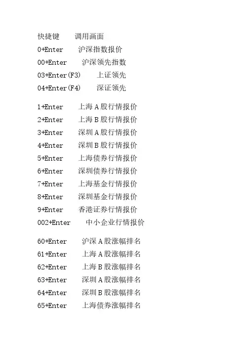 同花顺快速命令
