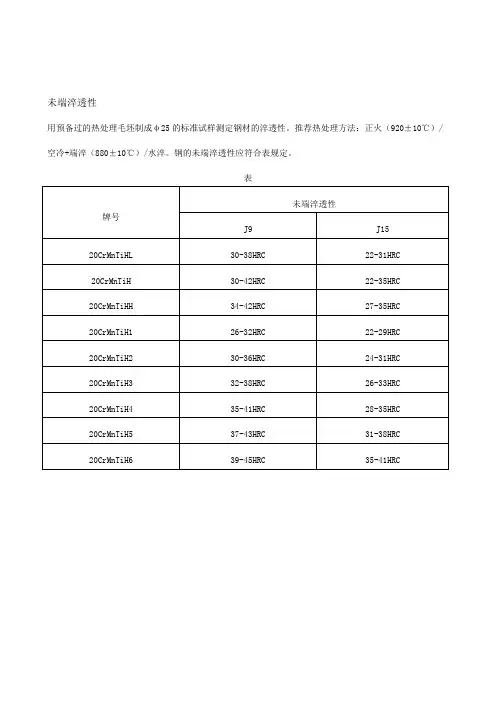 20CrMnTi钢淬透性