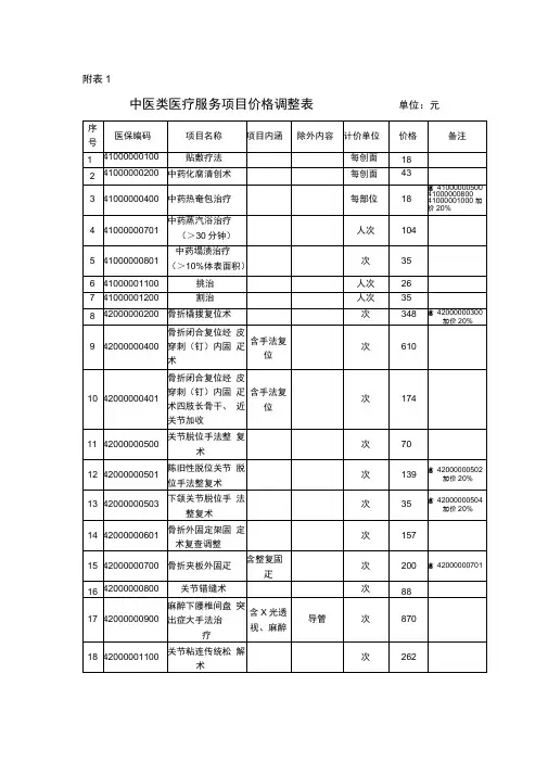 中医类医疗服务项目价格调整表