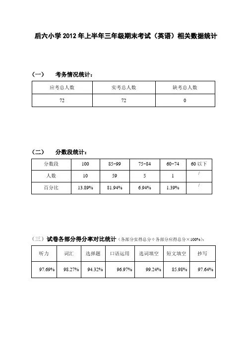 三年级英语下册期末考试试卷分析