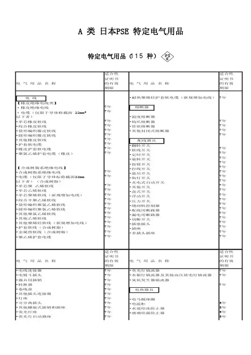 PSE特定与非特定---- 产品区分