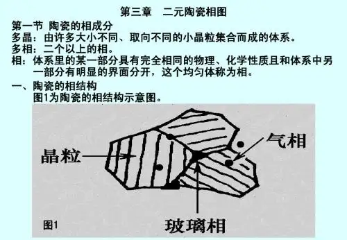 电子材料工艺原理09