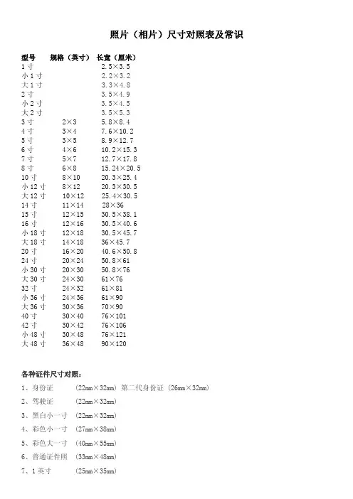 相片(照片)尺寸表、常识—整理版