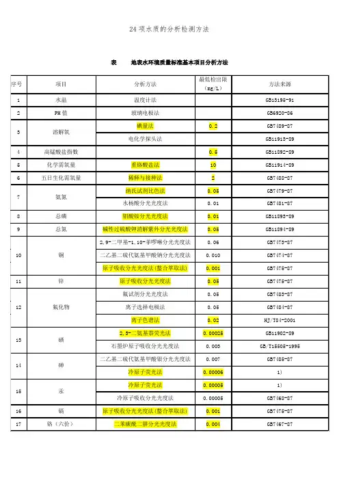 24项水质的分析检测方法