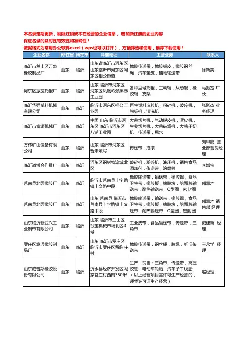 2020新版山东省临沂传送带工商企业公司名录名单黄页大全11家