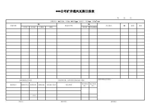 煤矿通风瓦斯日报表