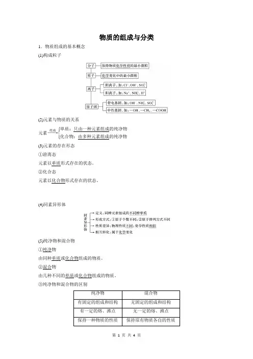 物质的组成与分类