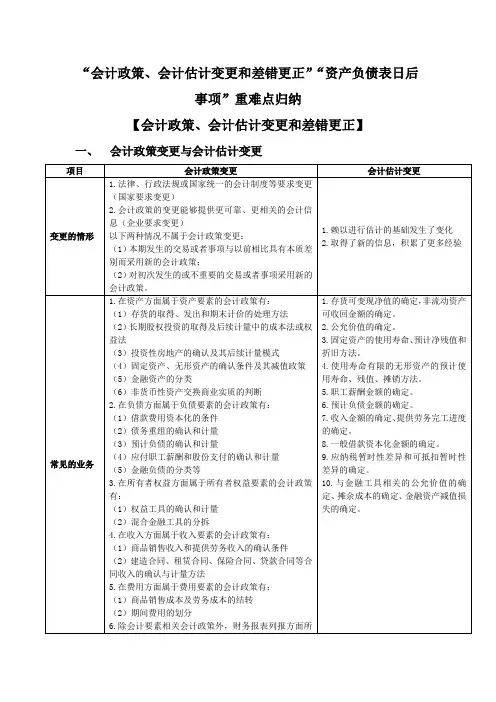 会计政策会计估计变更和差错更正资产负债表日后事项重难点归纳