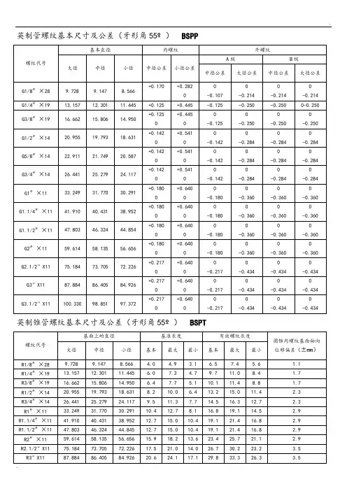 螺纹基本尺寸对照表 (3)