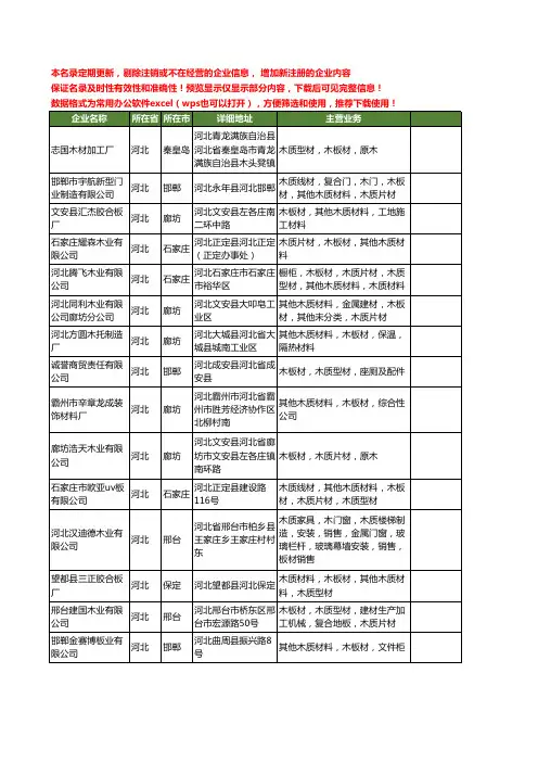 新版河北省木质板材工商企业公司商家名录名单联系方式大全60家