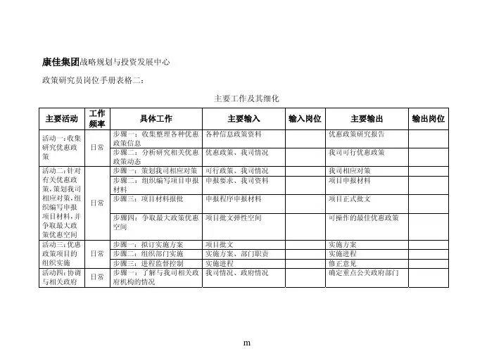 麦肯锡-政策研究员岗位手册表格二